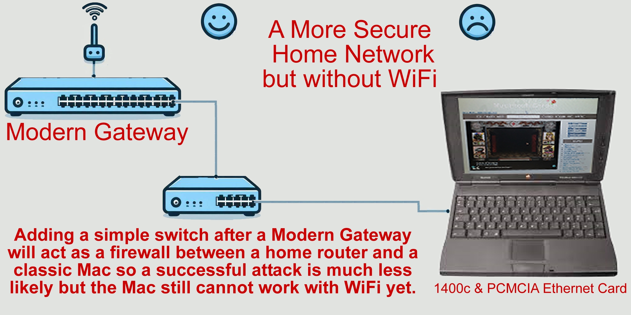 ComputerHobbyShop Modern Network failure with PB 1400c