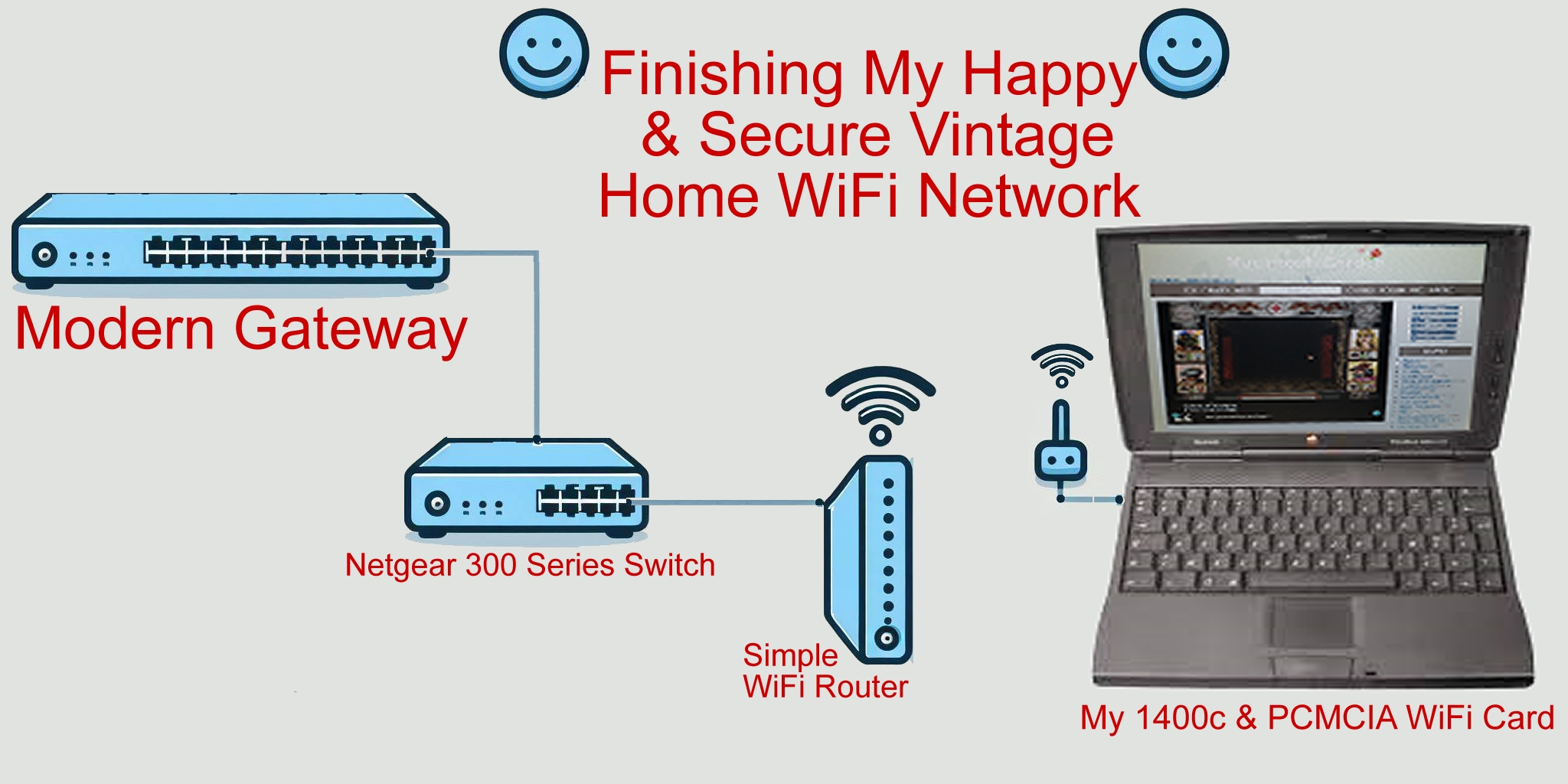 ComputerHobbyShop Simple Vintage Usable Network for Safe Connections on the Internet